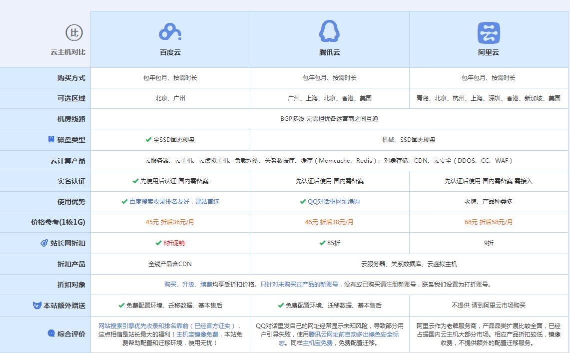 凤阳云主机代理对比.jpg